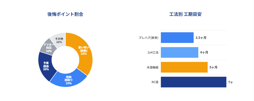 ハウスメーカーのやめた方がいい会社の見分け