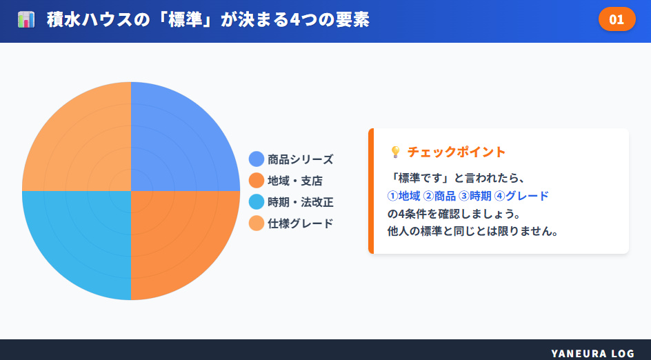 積水ハウスの窓の標準は商品・地域で変動