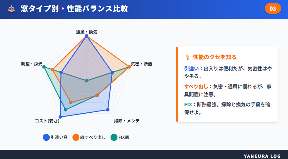 積水ハウスの窓サイズ表記と図面の読み方