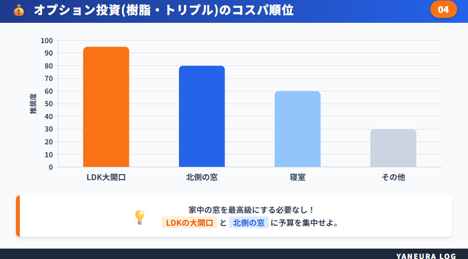 積水ハウスの樹脂サッシオプションの要否