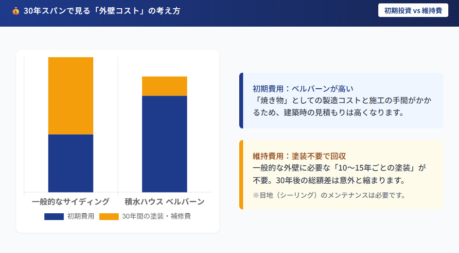 積水ハウスのベルバーンの価格が高い理由とコスパ