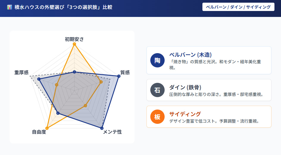 積水ハウスのベルバーンとダインコンクリートとの違い