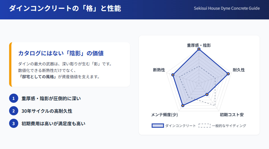 積水ハウスのダインコンクリート外観でわかる重厚感