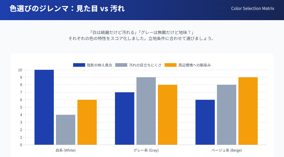 積水ハウスのダインコンクリート色選びで失敗しないために
