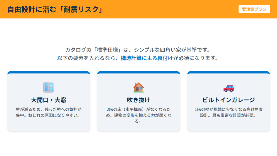 吹き抜け・大開口・ビルドインガレージが耐震性に与えるリスクと対策のポイント。