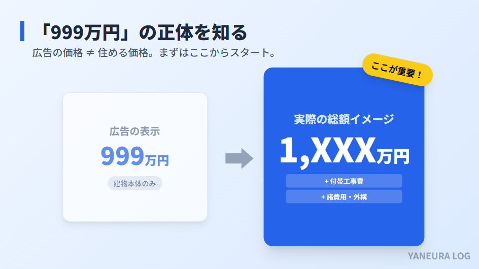 アイダ設計999万円の広告価格と実際に住める総額の違い