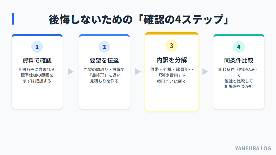アイダ設計で後悔しないための見積もり確認4ステップ