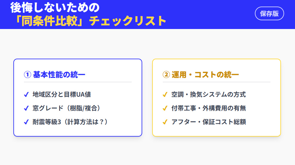 ハウスメーカー比較時のチェックリスト図解。地域区分、窓仕様、空調計画など、条件を揃えるべき項目をまとめた一覧表。