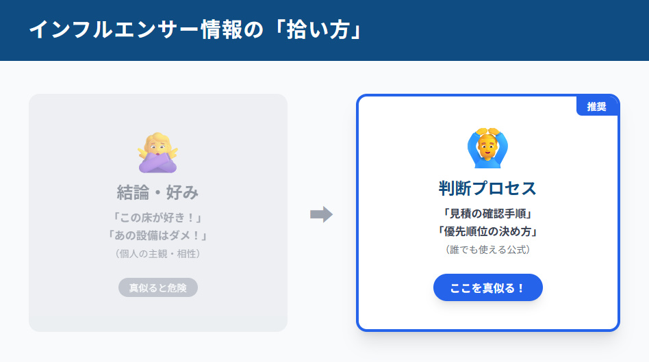 図解:インフルエンサー情報の見極め方。結論(好み)ではなく、判断プロセス(手順)を真似ることで失敗を防ぐ考え方。