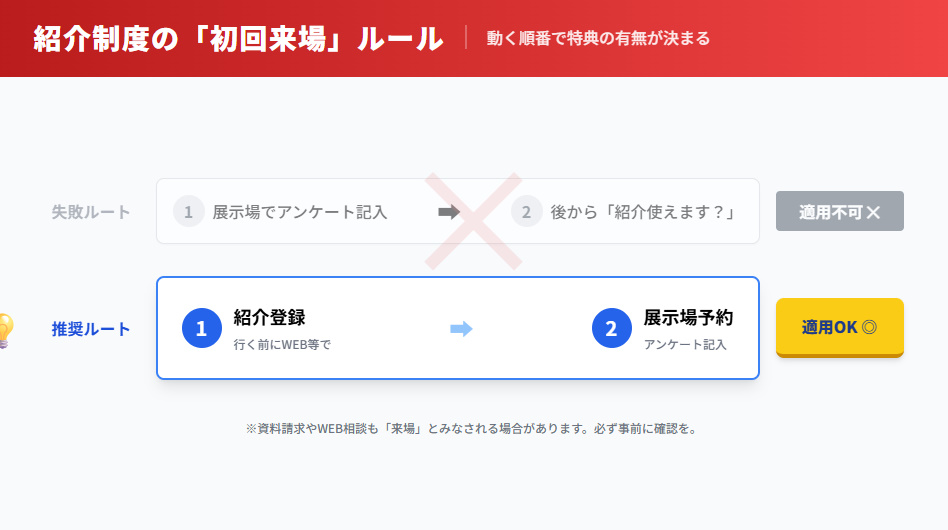 一条工務店紹介制度の初回来場注意点と正しい手順フロー
