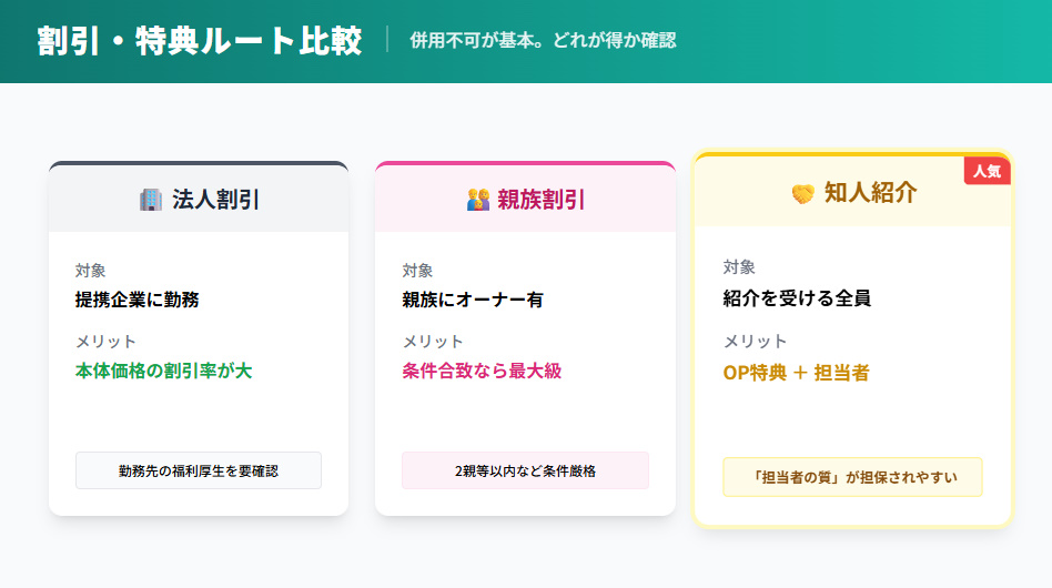 一条工務店の法人割引・親族割引・知人紹介のメリット比較表