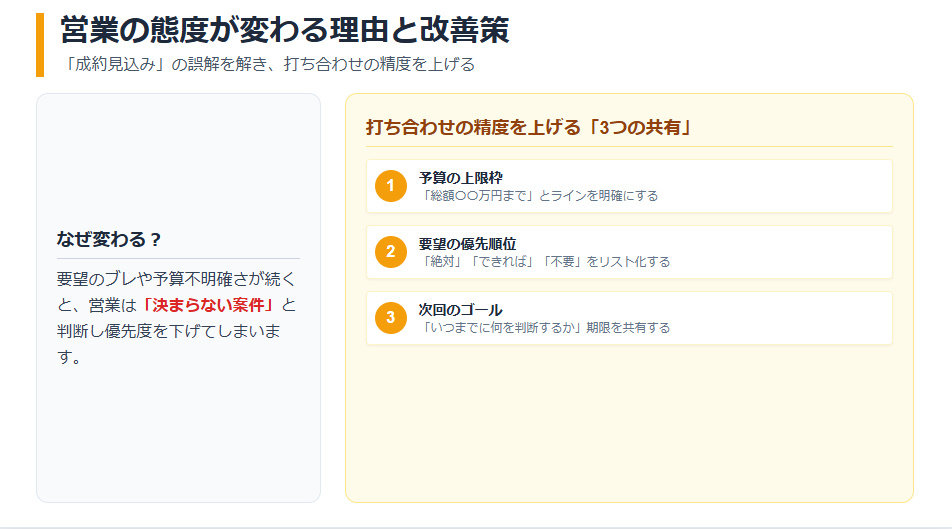営業の態度が変わる理由と打ち合わせの精度を上げる3つの前提条件の共有