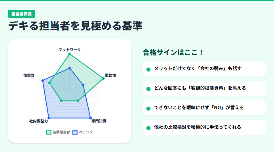 若手とベテラン営業マンの能力比較図と、信頼できる担当者の5つの合格サイン