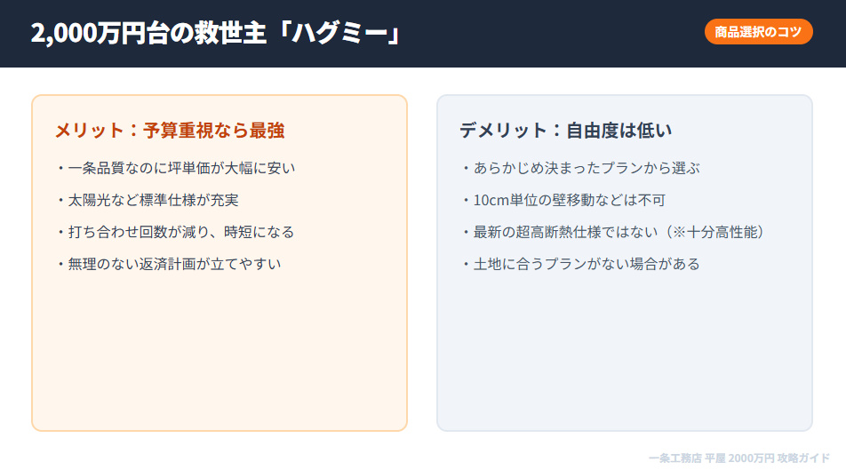 一条工務店の規格住宅「HUGme（ハグミー）」のメリット・デメリットと、2000万円台で建てるための戦略。