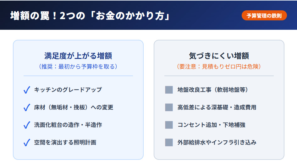 住友林業の家づくりにおける満足度が上がるオプションと気づきにくい付帯工事等の増額ポイント