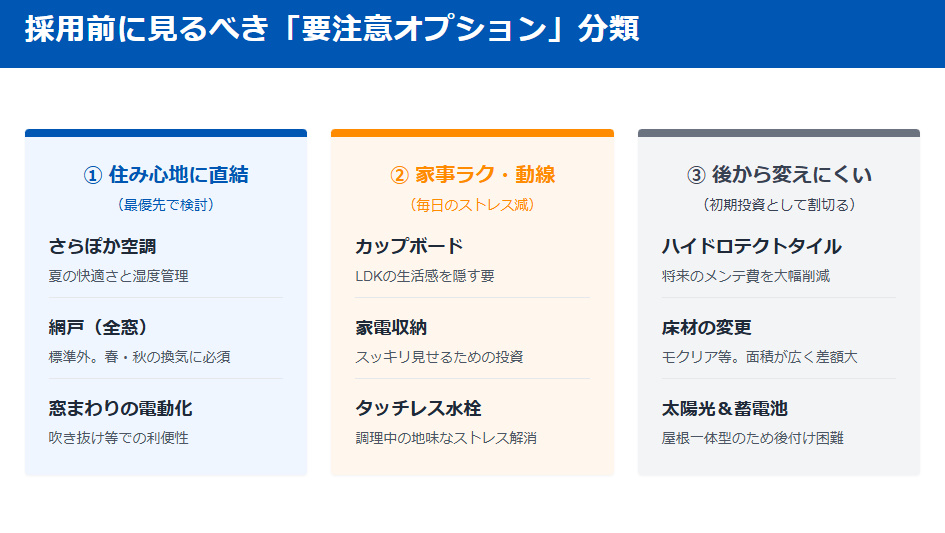 一条工務店i-smartで増額になりやすい要注意オプション一覧(太陽光、外壁タイル、カップボードなど)と採用理由