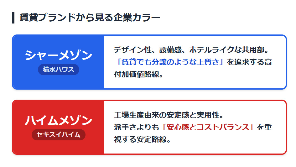 賃貸ブランドであるシャーメゾンとハイムメゾンの特徴から見る両社の家づくりのカラー比較