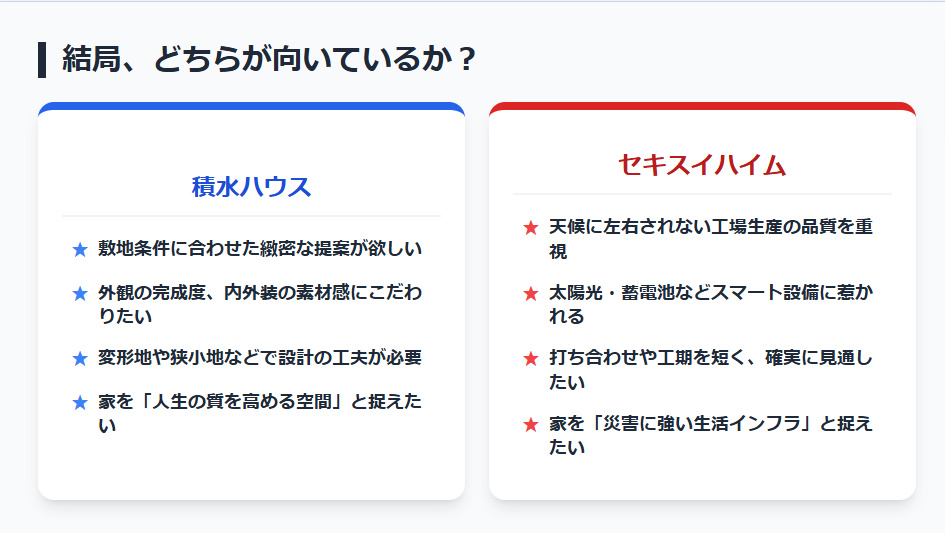 積水ハウスとセキスイハイム、それぞれに向いている人の特徴まとめ