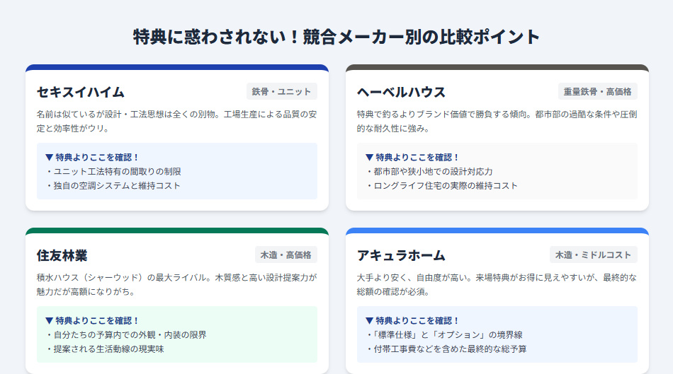 セキスイハイム、ヘーベルハウス、住友林業、アキュラホームの特典より優先して確認すべき比較ポイント一覧