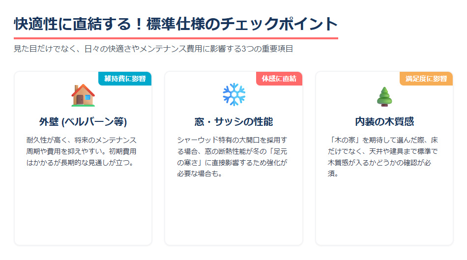 シャーウッドの標準仕様で確認すべき重要ポイント(外壁ベルバーン・窓の断熱性能・内装の木質感)