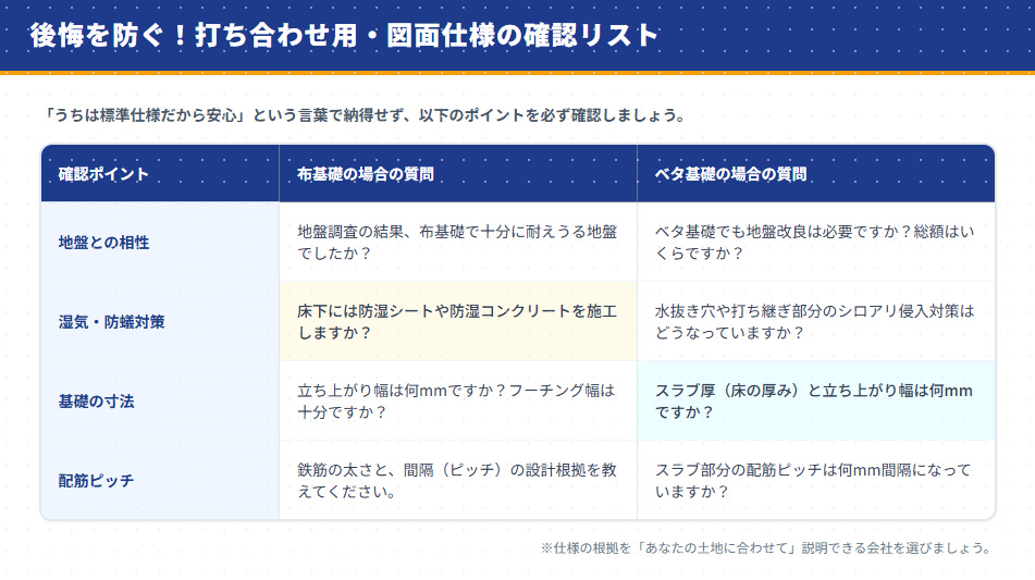 布基礎とベタ基礎で後悔しないための図面・仕様確認チェックリスト。地盤の相性、湿気対策、寸法、配筋ピッチの質問項目。