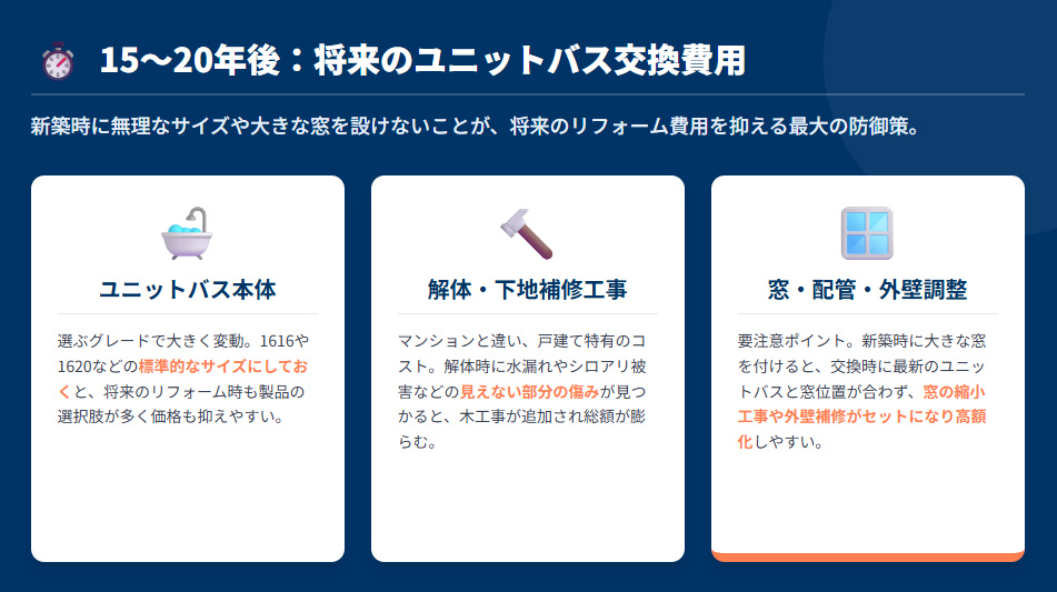 積水ハウスの戸建てにおける将来のユニットバス交換費用の内訳と新築時に気を付けるべきポイント