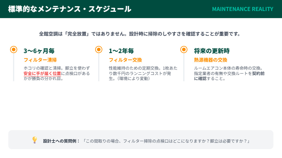 住友林業プライムエアの標準的なメンテナンススケジュールとフィルター交換頻度