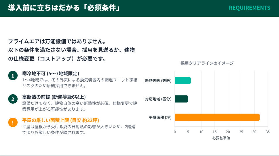 住友林業プライムエア採用の必須条件(地域区分・断熱等級・平屋の面積制限)