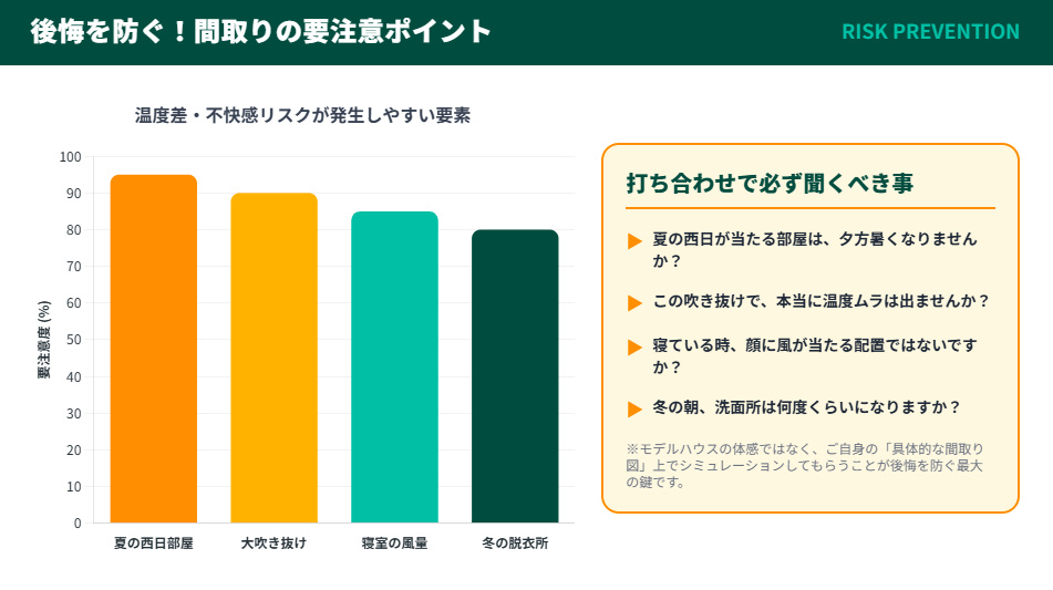住友林業プライムエア導入時に注意すべき間取りの温度差リスクと要注意度