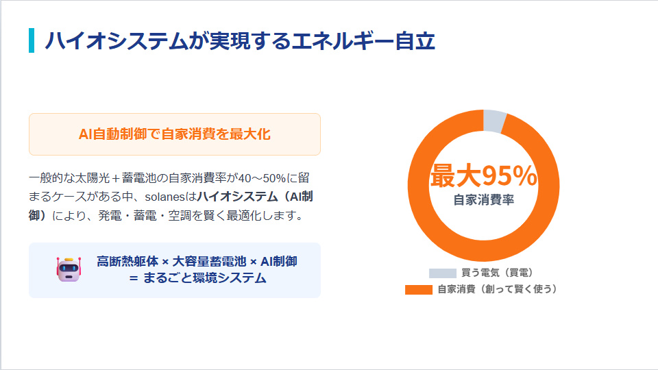 ウェルネストホームのハイオシステム(AI自動制御)による自家消費率最大95%の仕組みとメリット