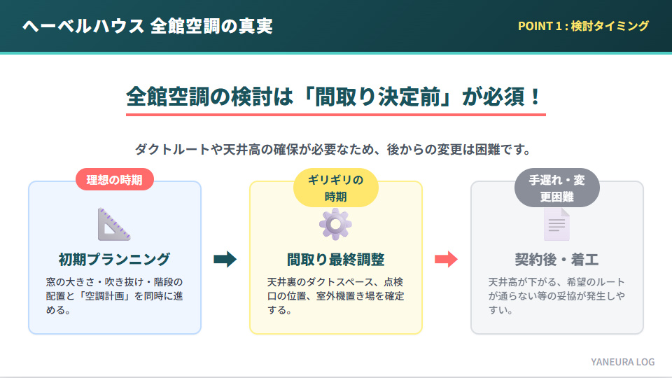 へーベルハウスの全館空調は間取り決定前の検討が必須である理由とタイミング