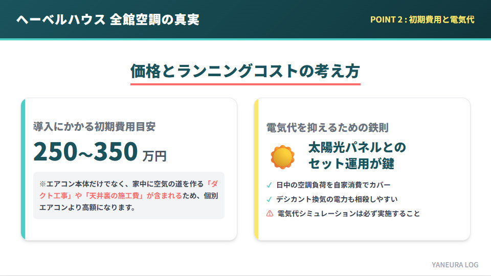 へーベルハウス全館空調の初期費用目安(250〜350万円)と太陽光パネルの重要性