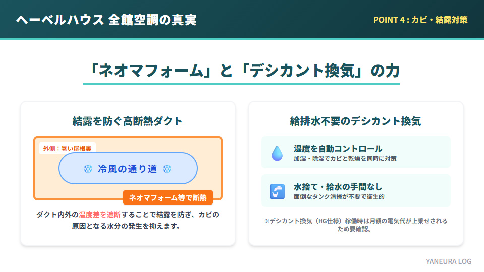 カビや結露を防ぐネオマフォーム製ダクトとデシカント換気の仕組み