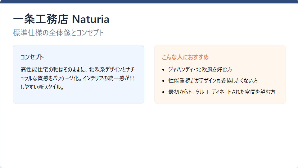 一条工務店ナチュリア標準仕様の全体像とコンセプトまとめ