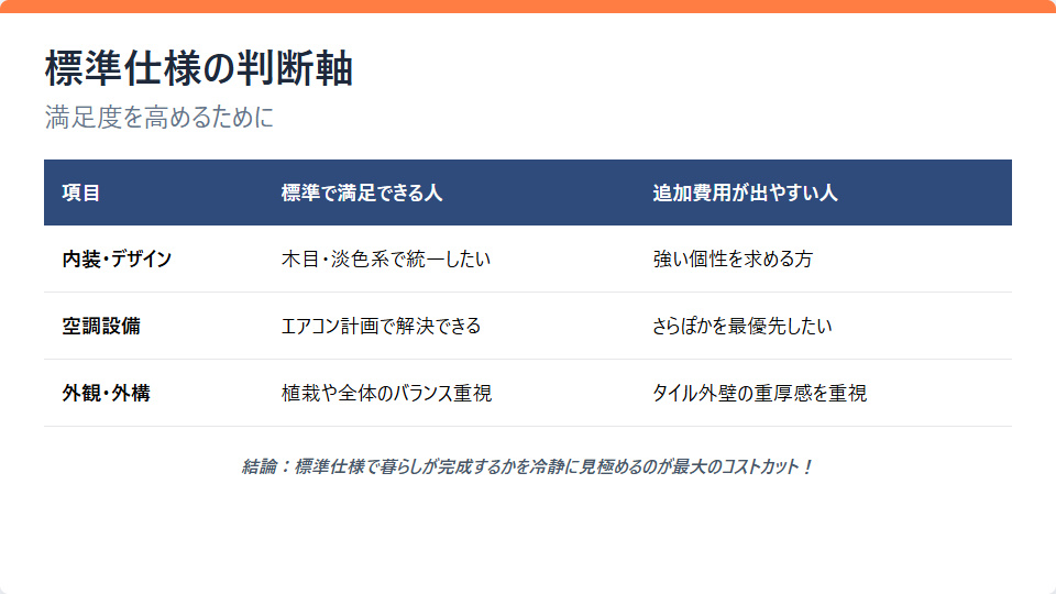 一条工務店ナチュリアの標準仕様で満足できる人・追加費用がかかる人の比較判断軸