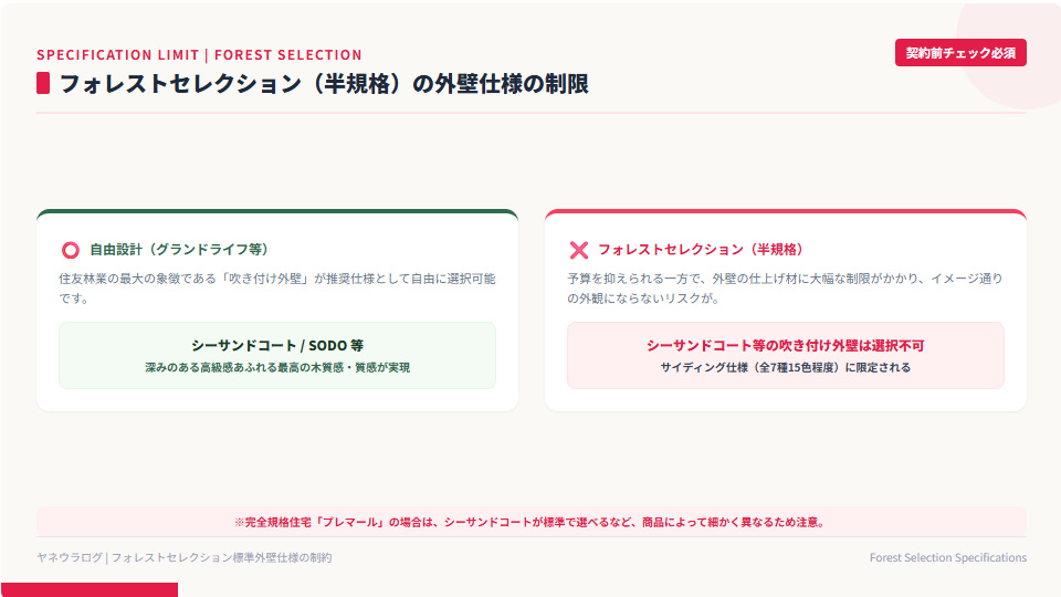 住友林業の自由設計プラン(吹き付け外壁シーサンドコート・SODO可)とフォレストセレクション規格プラン(サイディング限定)の外壁仕様の制限比較図解