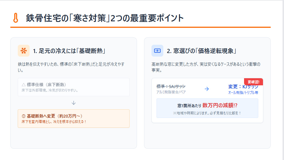 積水ハウス鉄骨住宅の寒さ対策。床下断熱から基礎断熱への変更と、SAJサッシからKJサッシへ変更した際の価格逆転現象